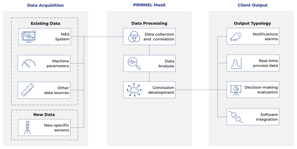 Prinnel Engineering data services